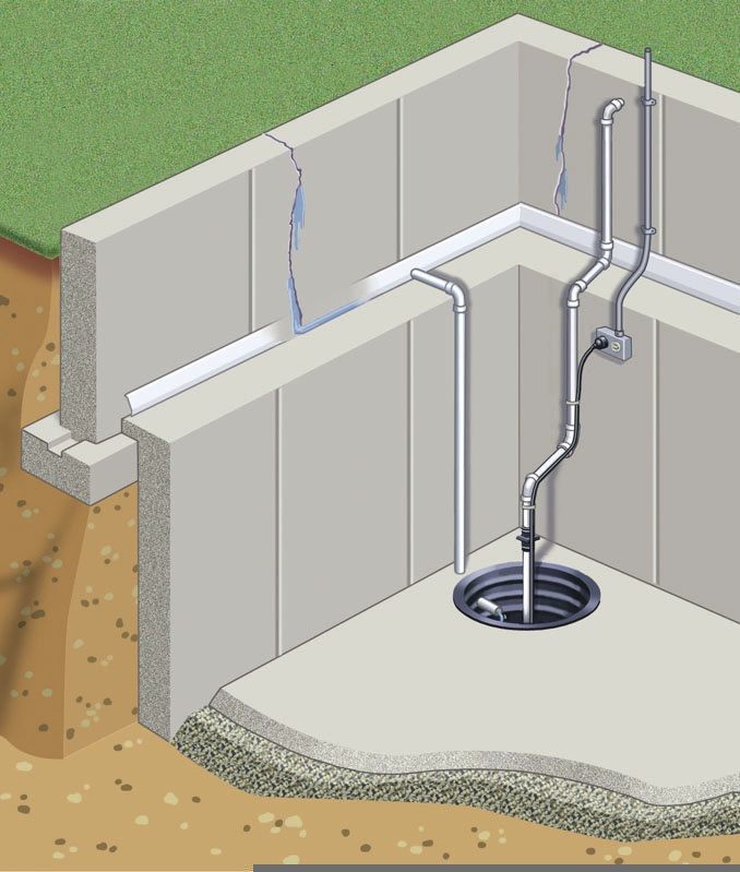 Baseboard dewatering channels may work atop knee walls.