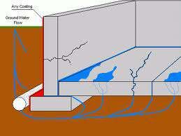 Hydrostatic Pressure and Why a Basement Leaks