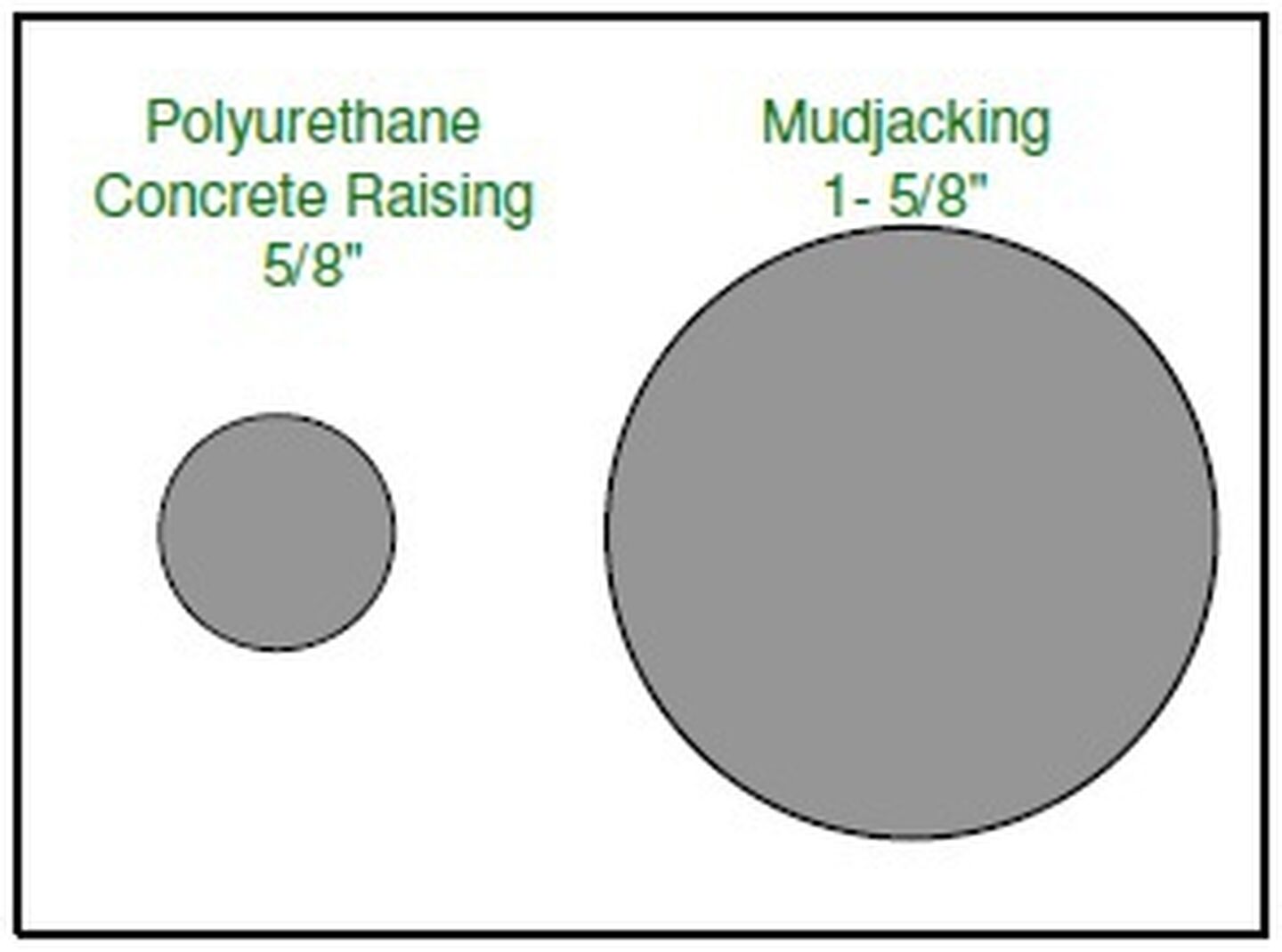 Slab Jacking Port Size Comparison