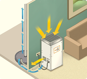 Humidity Control
