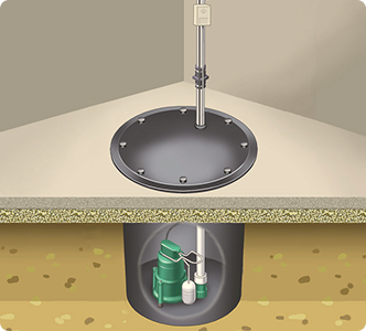 Sump Pumps
