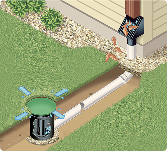Yard Drainage