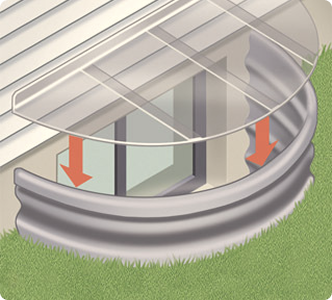 Window Wells